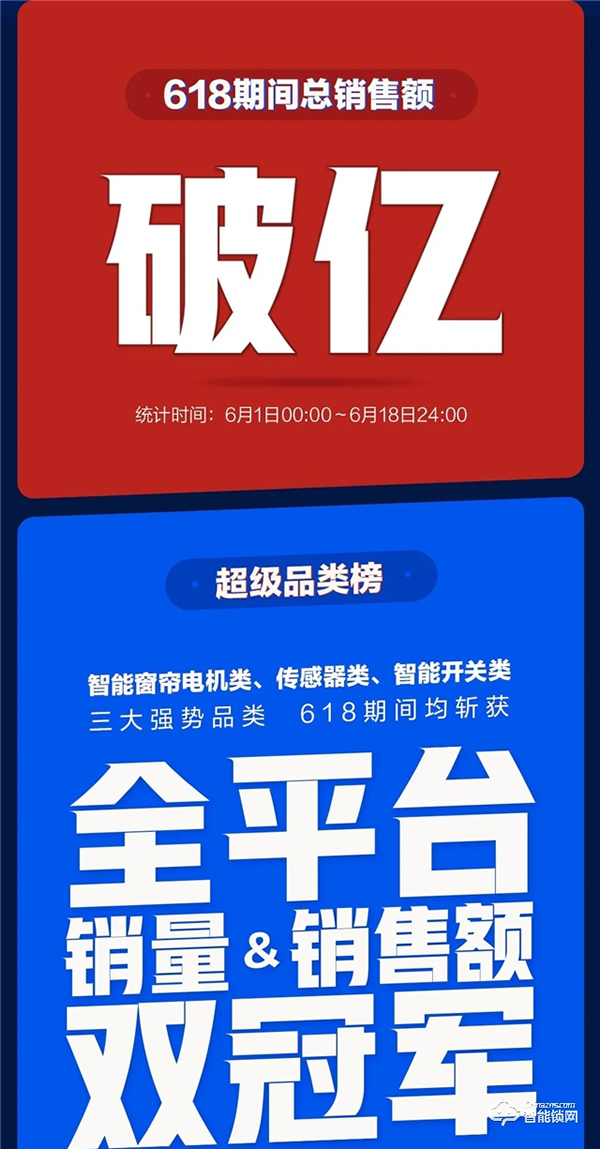以熱愛,敬未來 | 綠米聯(lián)創(chuàng) 618 終極戰(zhàn)報(bào)出爐 以熱愛,敬未來 | 綠米聯(lián)創(chuàng) 618 終極戰(zhàn)報(bào)出爐
