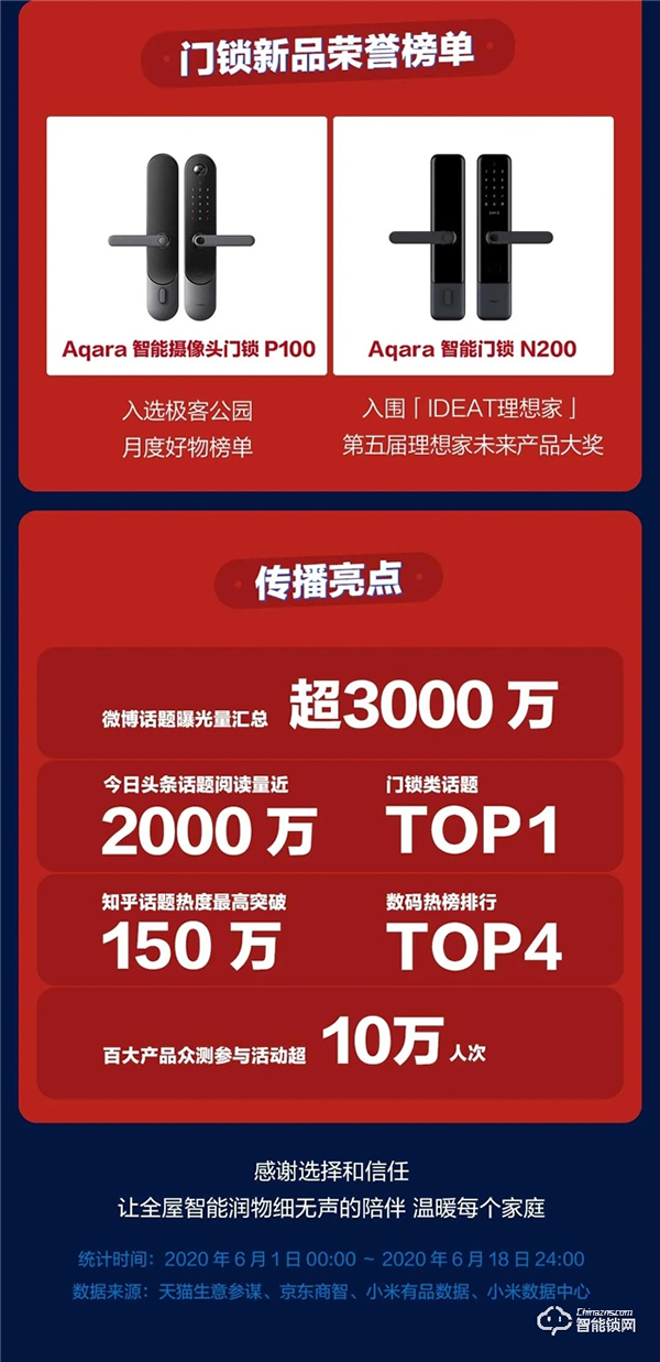 以熱愛,敬未來 | 綠米聯(lián)創(chuàng) 618 終極戰(zhàn)報(bào)出爐 以熱愛,敬未來 | 綠米聯(lián)創(chuàng) 618 終極戰(zhàn)報(bào)出爐