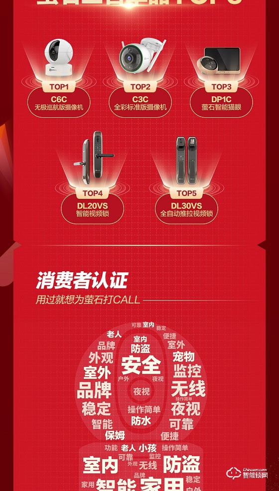 螢石618戰報:蟬聯天貓平臺三冠王 智能鎖銷售額同比增長101% 螢石618戰報:蟬聯天貓平臺三冠王 智能鎖銷售額同比增長101%