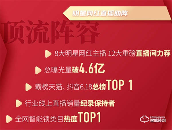 凱迪仕618線上線下全渠道爆發，穩坐智能鎖行業第一