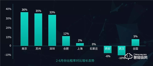 云丁智能鎖 | 把脈長租公寓趨勢，構建通向未來的高效運營能力