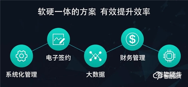 云丁智能鎖 | 把脈長租公寓趨勢，構建通向未來的高效運營能力