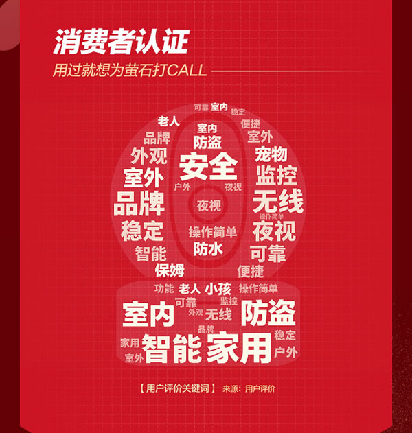 智能家居成618消費新寵 智能鎖逐漸占領消費者心智