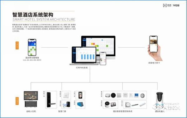 廣州建博會智能鎖商機(jī)無限，楊格智能門鎖邀您共贏5G智控未來！