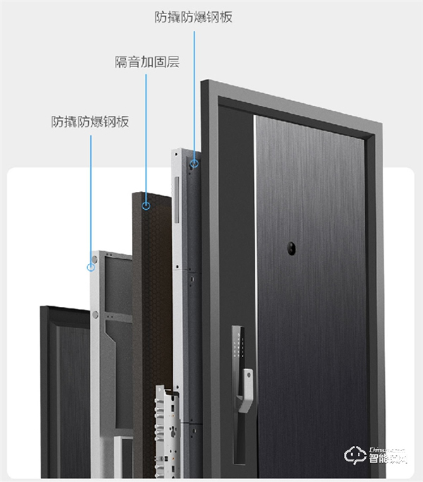 眾籌即爆款！有品上的小白智慧門究竟有何科技魅力？