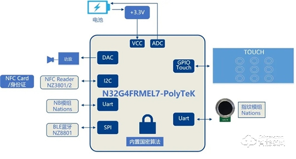 高性能、低成本、快速量產！國民科技開源單芯片NB智能鎖方案