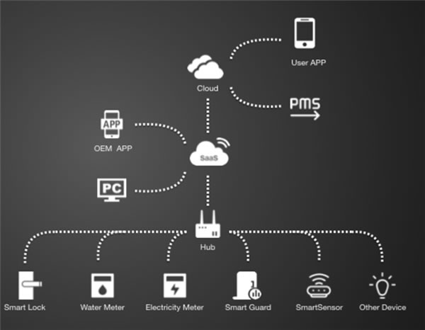 精選案例 | 柚家科技：用涂鴉智能鎖方案，快速實現一站式產品開發