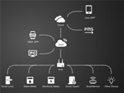 精選案例 | 柚家科技：用涂鴉智能鎖方案，快速實現一站式產品開發