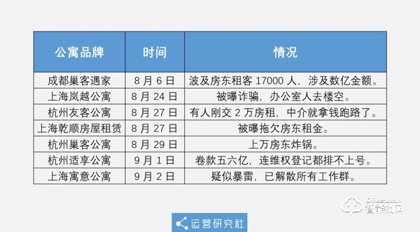 長租公寓接連“暴雷”，政府公租房讓租客不再“心累”