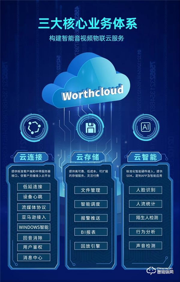 戰(zhàn)略聯(lián)合：萬(wàn)佳安攜手優(yōu)刻得，共建AIoT智慧新生態(tài)