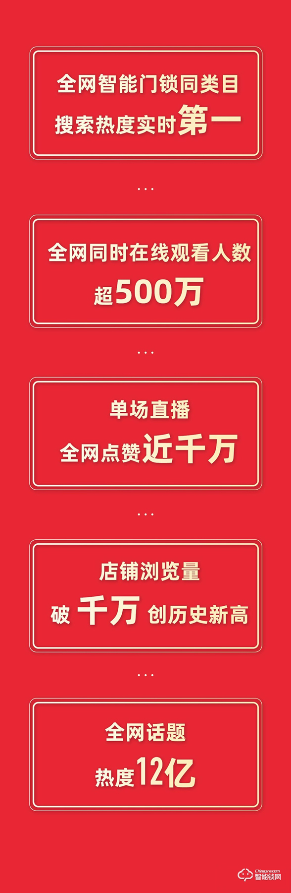 VOC智能門鎖全網實時熱度榮登全網第一,話題熱度超12億 VOC智能門鎖全網實時熱度榮登全網第一,話題熱度超12億