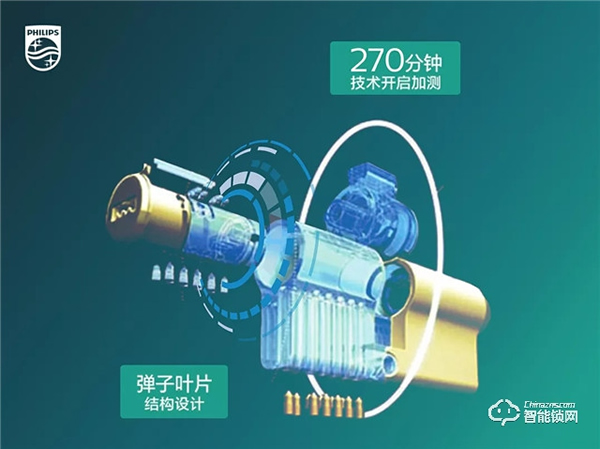秋冬季節(jié)指紋識(shí)別不靈敏?這份智能鎖保養(yǎng)妙招輕松get 秋冬季節(jié)指紋識(shí)別不靈敏?這份智能鎖保養(yǎng)妙招輕松get