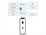 昇潤智能門鎖方案,低功耗智能化助力智慧家居再升級