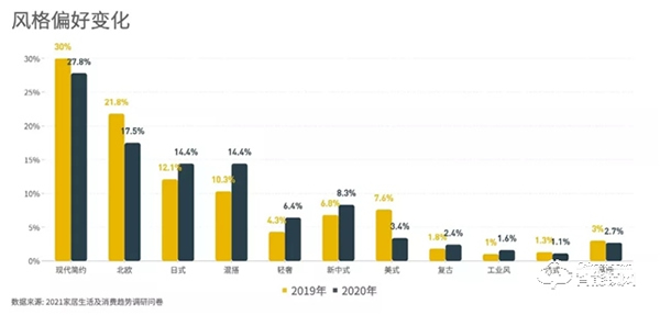創(chuàng)米小白智慧門被點名，「2021家居生活及消費趨勢報告」為你發(fā)現(xiàn)未來的家