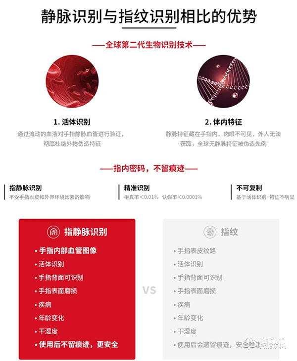 樸墅智能——指靜脈識別技術先驅者,引領行業新風口 樸墅智能——指靜脈識別技術先驅者,引領行業新風口