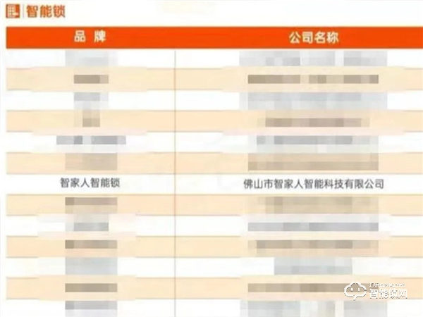 強強聯合!智家人中標中交地產股份有限公司、華世界集采項目 強強聯合!智家人中標中交地產股份有限公司、華世界集采項目