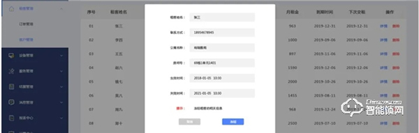 天誠(chéng)5G NB-IOT智能門鎖,探索 “智慧”公租房新模式 天誠(chéng)5G NB-IOT智能門鎖,探索 “智慧”公租房新模式