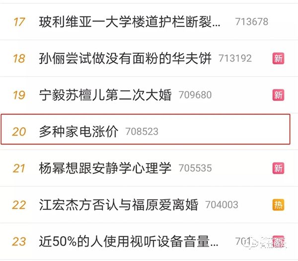 家電行業(yè)迎來“漲價潮”，智能鎖市場會受影響嗎？
