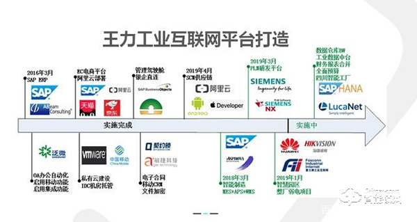 三大智能戰(zhàn)略布局，王力安防智能門鎖撬動(dòng)千億家居市場