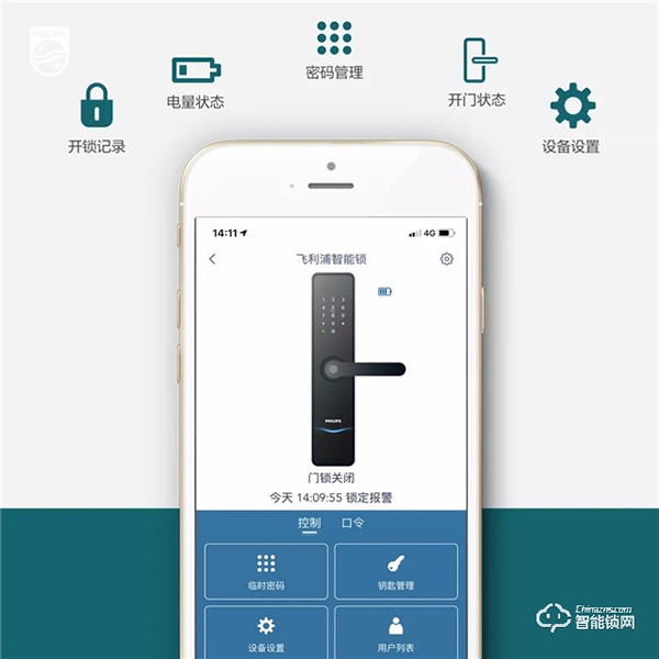 飛利浦智能鎖,從家門口打造智能租房體驗,讓租房生活更品質 飛利浦智能鎖,從家門口打造智能租房體驗,讓租房生活更品質