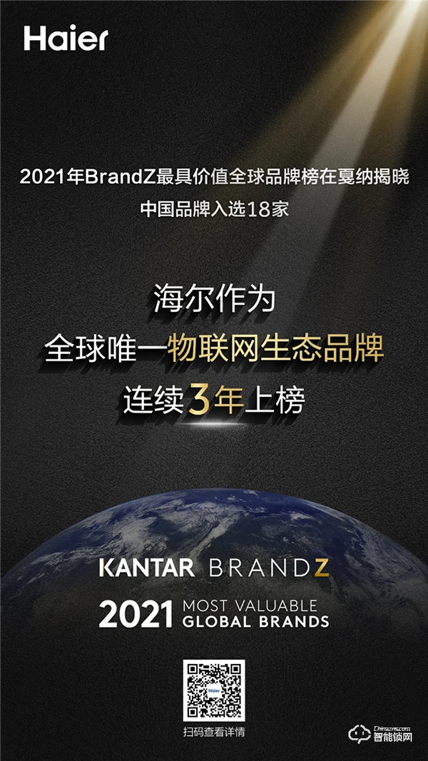 海爾連續(xù)三年以全球唯一物聯(lián)網(wǎng)生態(tài)品牌上榜