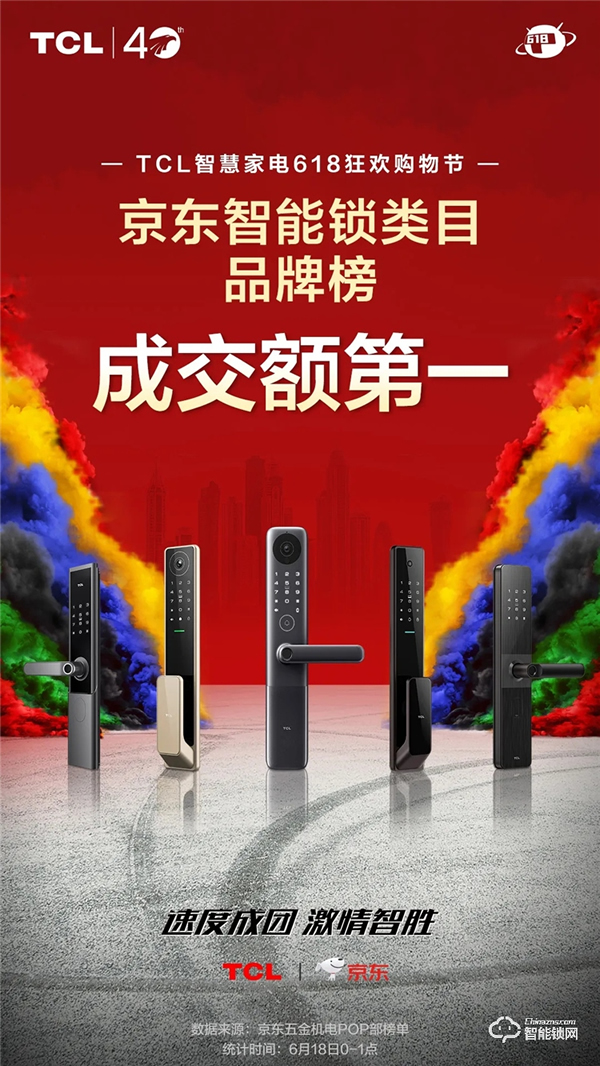 【618戰(zhàn)報】TCL物聯(lián)網(wǎng)智能鎖斬獲京東智能鎖類目品牌榜成交額第一