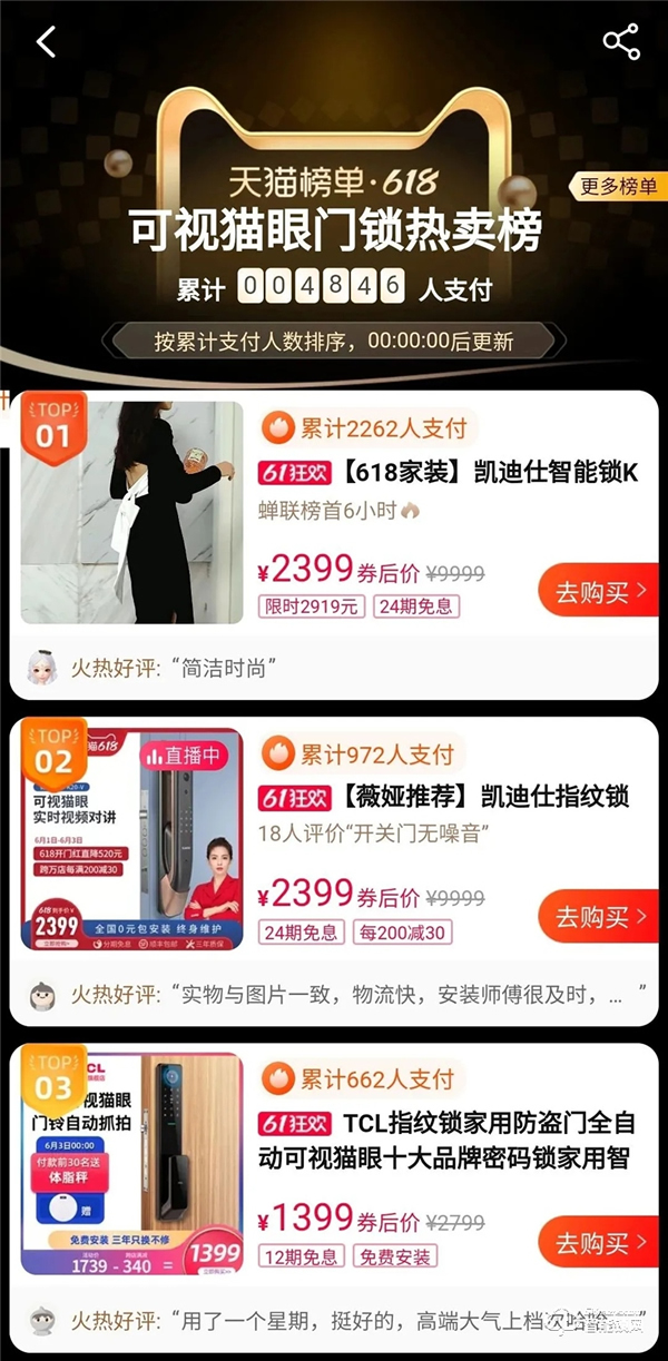 【618戰(zhàn)報】TCL物聯(lián)網(wǎng)智能鎖斬獲京東智能鎖類目品牌榜成交額第一