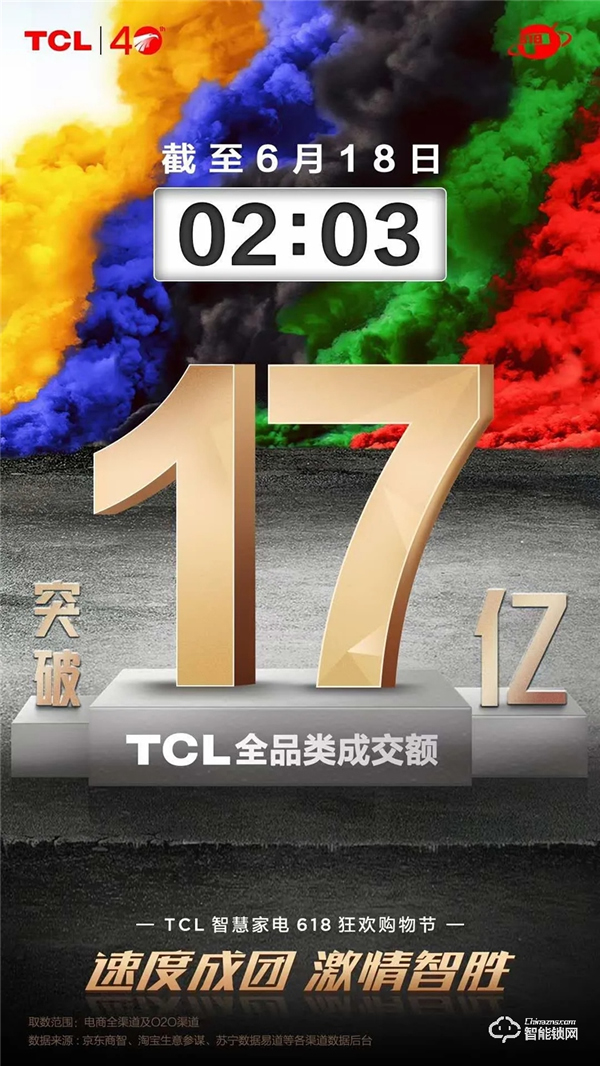 【618戰(zhàn)報】TCL物聯(lián)網(wǎng)智能鎖斬獲京東智能鎖類目品牌榜成交額第一