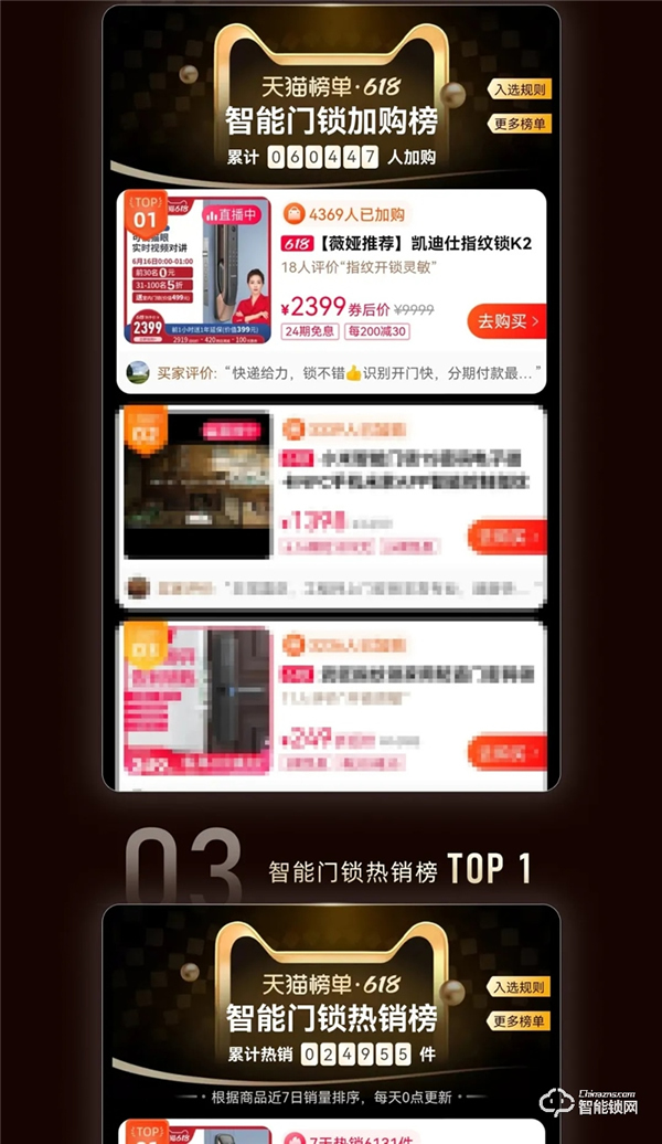 天貓618史上首家智能鎖行業破億品牌凱迪仕！勇奪10冠，霸榜天貓榜單