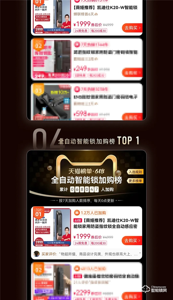 天貓618史上首家智能鎖行業破億品牌凱迪仕！勇奪10冠，霸榜天貓榜單