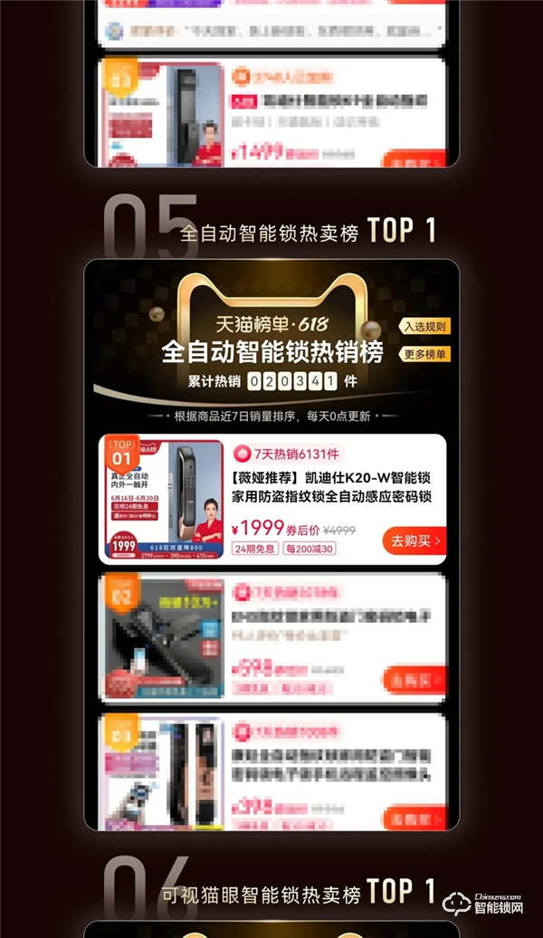 天貓618史上首家智能鎖行業破億品牌凱迪仕！勇奪10冠，霸榜天貓榜單