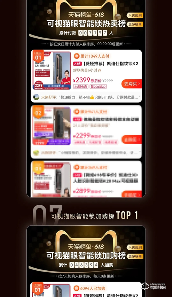 天貓618史上首家智能鎖行業破億品牌凱迪仕！勇奪10冠，霸榜天貓榜單