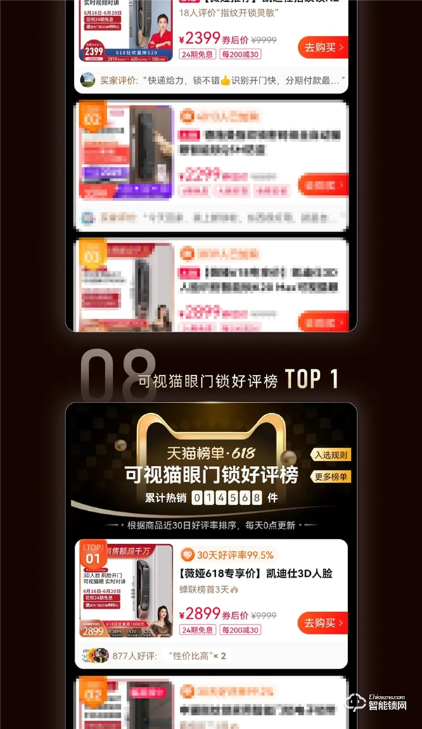 天貓618史上首家智能鎖行業破億品牌凱迪仕！勇奪10冠，霸榜天貓榜單