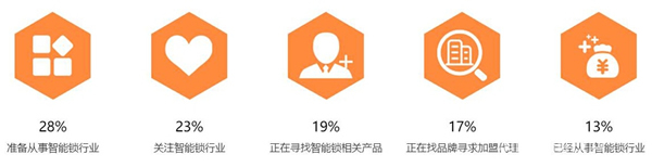 廣告服務 廣告服務