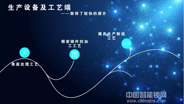 干貨分享——中國智能門鎖行業半年報