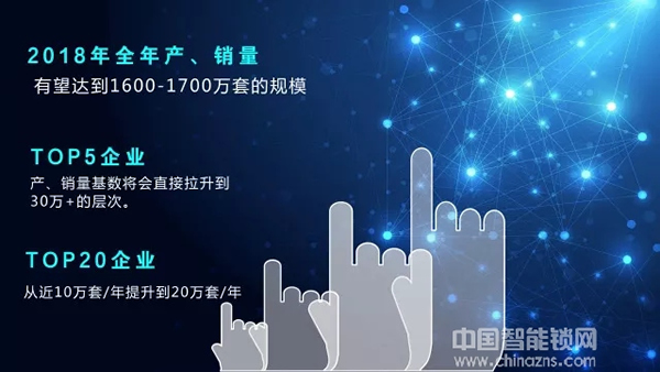 干貨分享——中國智能門鎖行業半年報