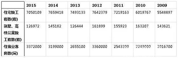 智能鎖行業(yè)大數(shù)據(jù)報告:智能鎖產(chǎn)業(yè)集群鑄就萬億市場