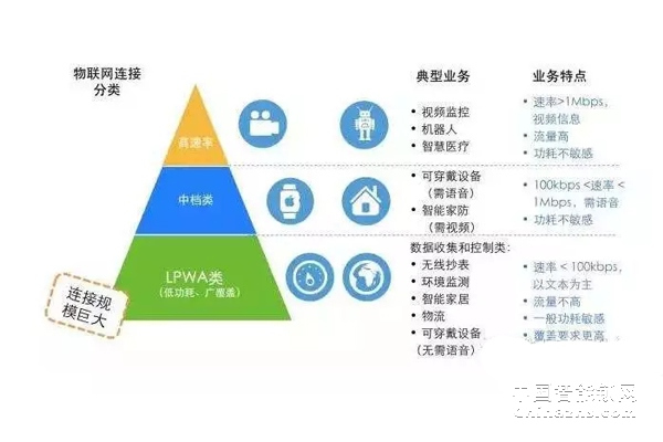 都2019年了，你還不知道NB-IoT是什么？