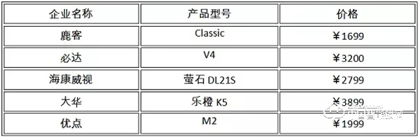 智能鎖選擇的時(shí)候看什么？