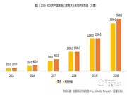 智能門鎖與傳統(tǒng)門鎖的安全性對比