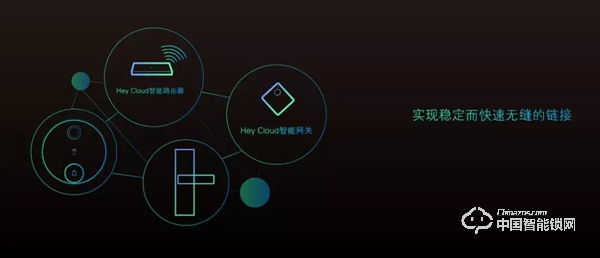 滿足這六點，才能叫做智能鎖