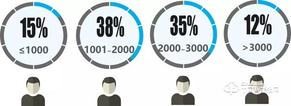 滿足這六點，才能叫做智能鎖