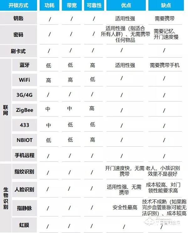 你想要的智能鎖產(chǎn)品問答，都在這里！（強(qiáng)烈建議收藏）