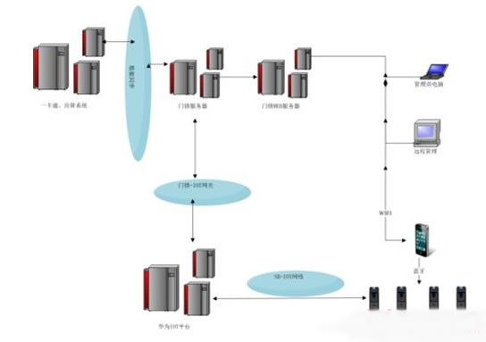 NB-IoT智能門鎖 搶奪世界物聯網制高點