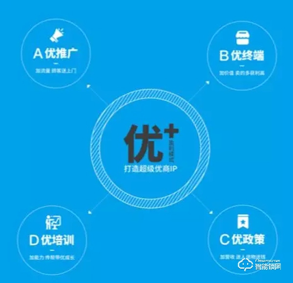 智能鎖迎來(lái)?yè)駜?yōu)新時(shí)代