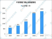 中國智能鎖業的發展現狀