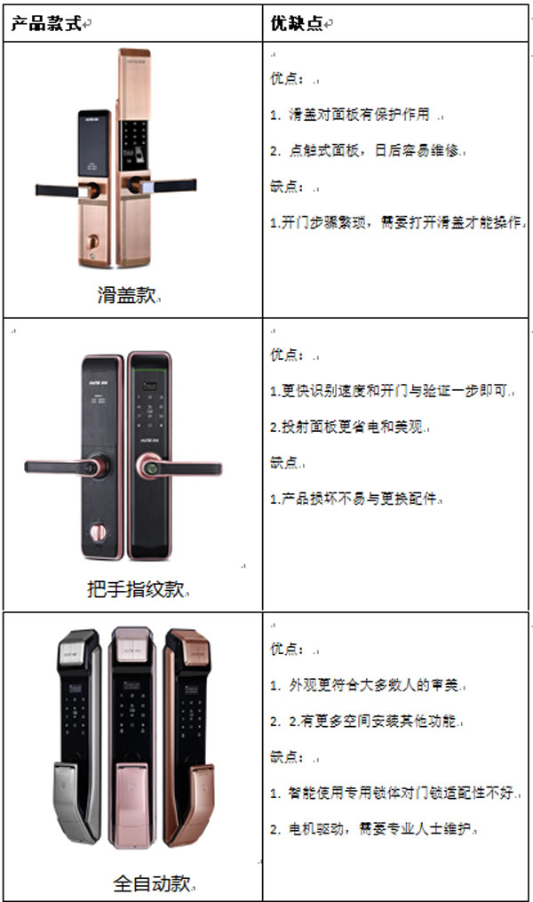 深度好文，中國智能門鎖發展趨勢全方位解讀分析