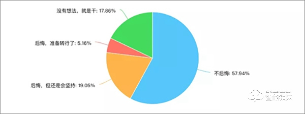 智能鎖經(jīng)銷商的2019：既然選擇了遠(yuǎn)方 便只顧風(fēng)雨兼程