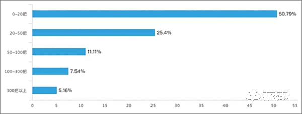 智能鎖經(jīng)銷商的2019：既然選擇了遠(yuǎn)方 便只顧風(fēng)雨兼程