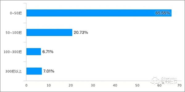 智能鎖經(jīng)銷商的2019：既然選擇了遠(yuǎn)方 便只顧風(fēng)雨兼程